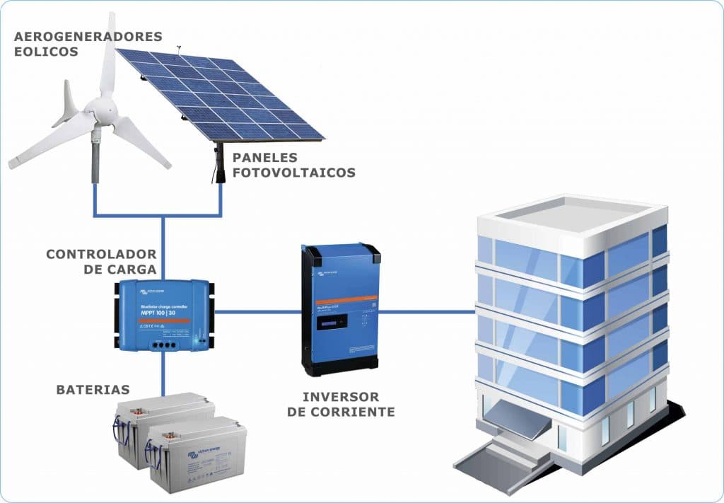 Energía VCA 220V – 400V monofásica aislada de la red eléctrica