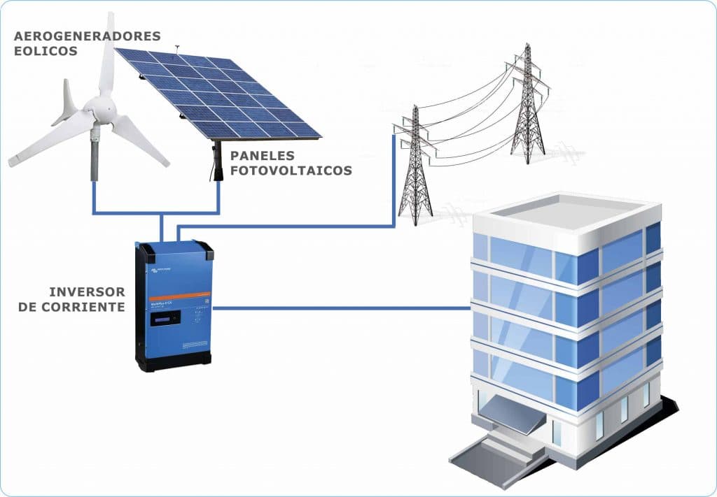 Energía VCA 220V – 400V monofásica conectada a la red eléctrica