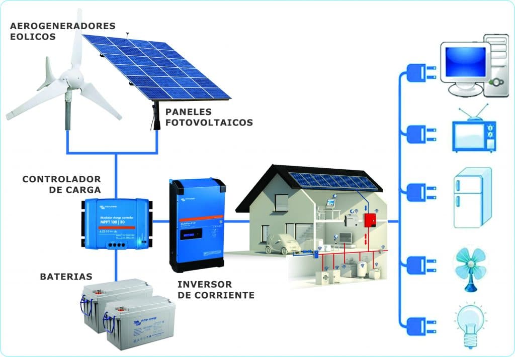 Energía VCA 220V – 400V monofásica aislada de la red eléctrica