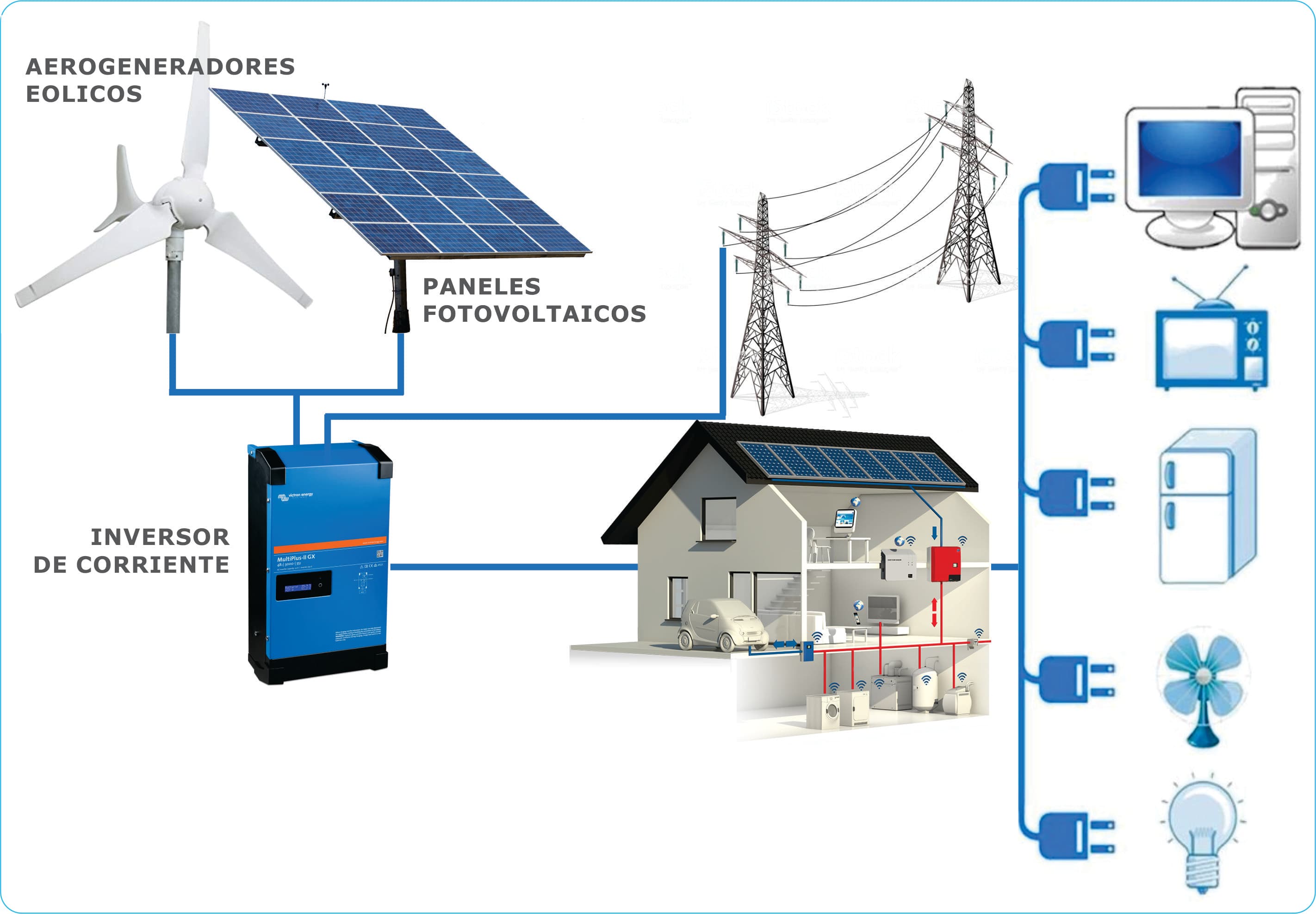 Energía VCA 220V – 400V monofásica conectada a la red eléctrica