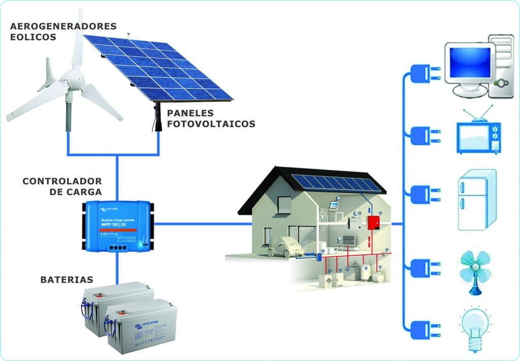Energía VCD 12V – 24V – 48V aislada de la red eléctrica